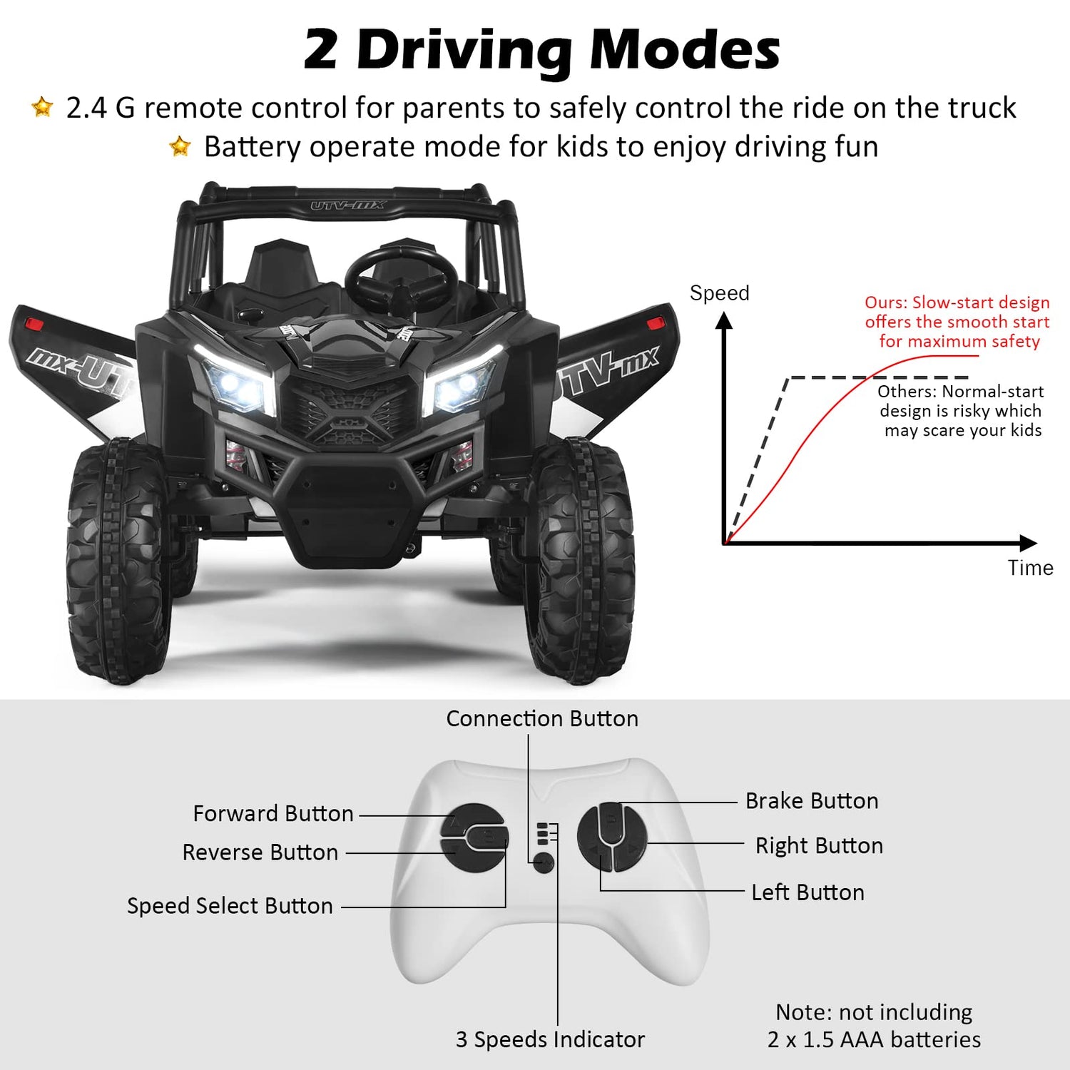 GYMAX Kids Electric UTV, 12V Children Ride on Car with Remote Control, Forward/Reverse
